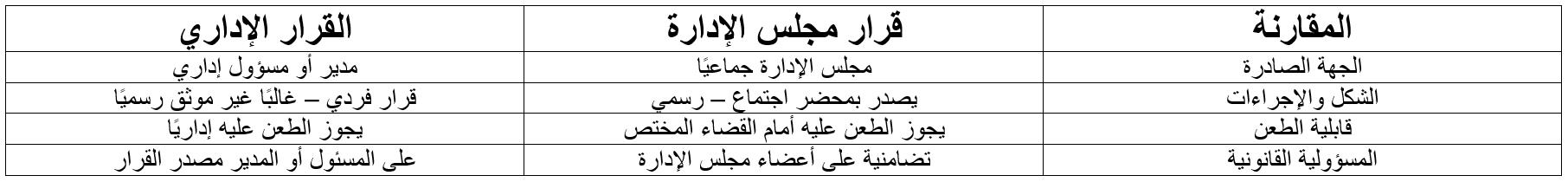 القرار الإداري و قرار مجلس الإدارة
