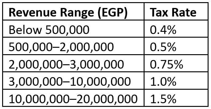 Tax law No. 6 of 2025